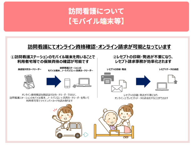 訪問看護にてオンライン資格確認・オンライン請求が可能となっています。